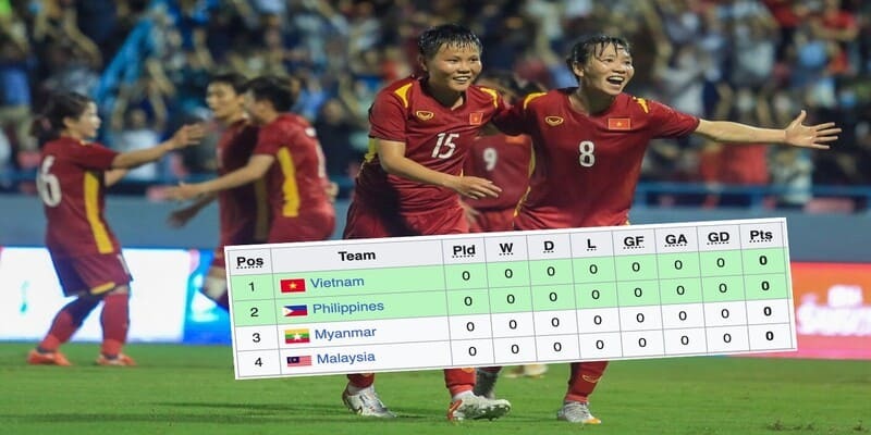 bảng xếp hạng bóng đá bảng xếp hạng bóng đá
