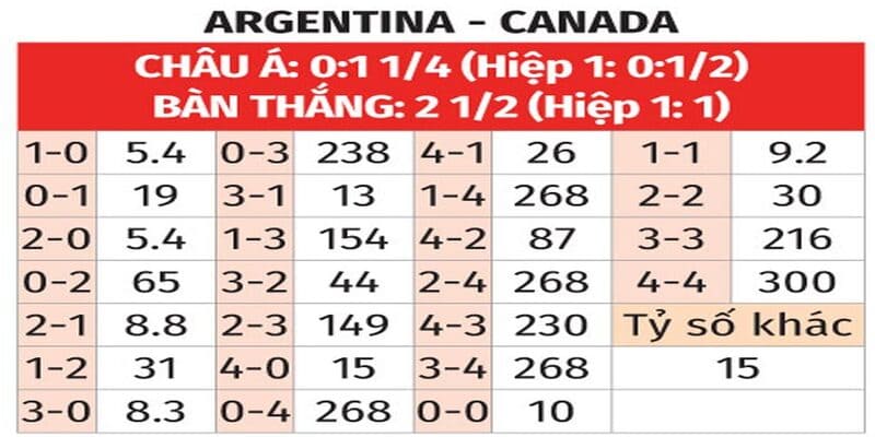 soi kèo Argentina