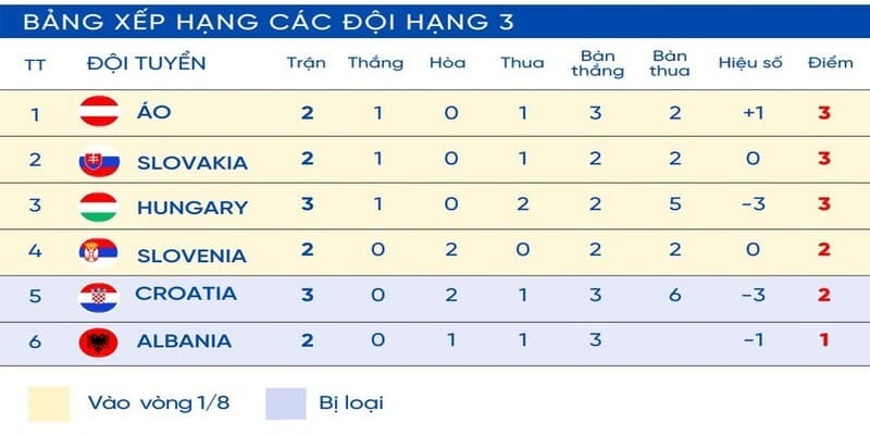 bảng xếp hạng bóng đá bảng xếp hạng bóng đá