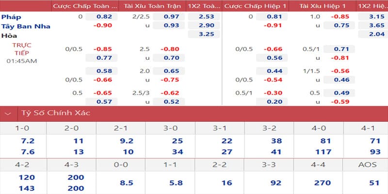  soi kèo Tây Ban Nha vs Pháp